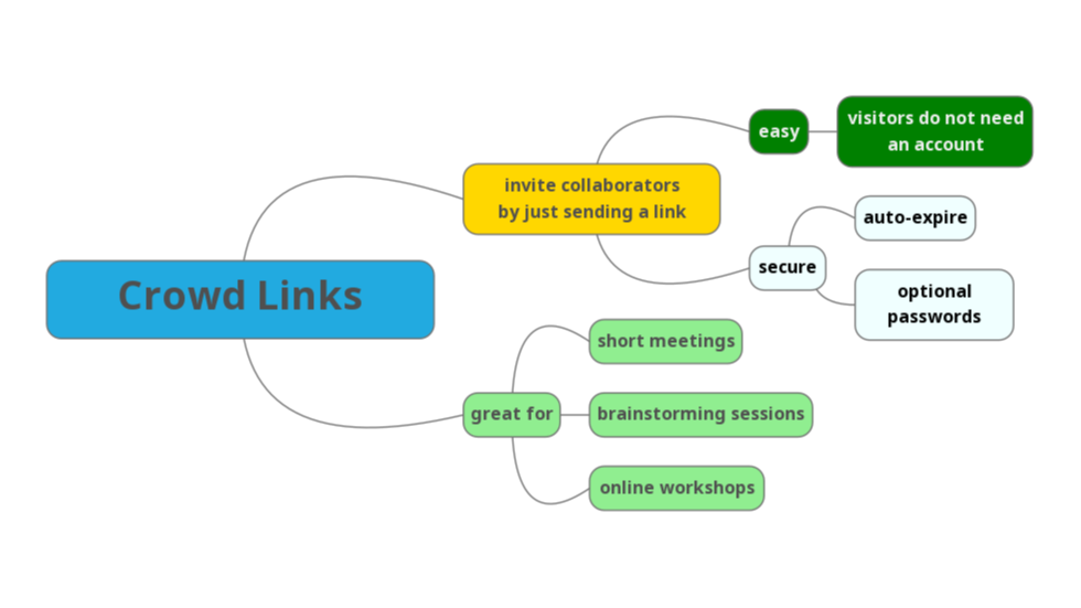 Crowd links
